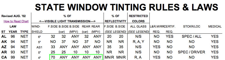 connecticut tinted window laws